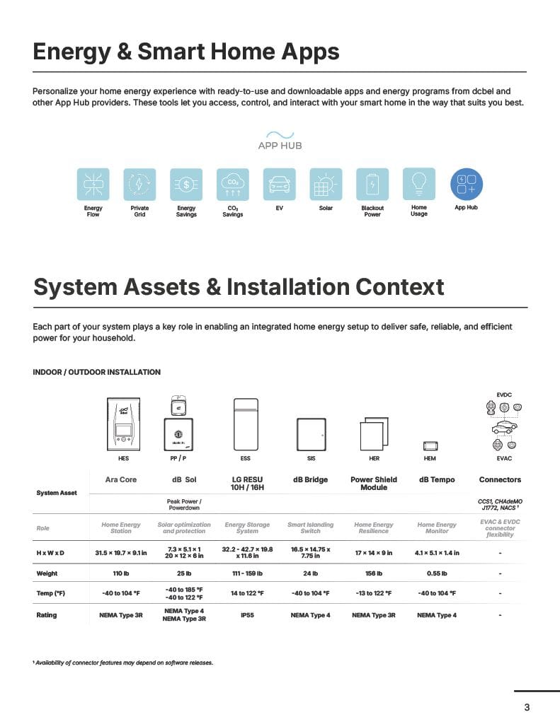 dcbel_20Ara_20Core_20__20Spec_20Sheet_20v1.1.0(3)
